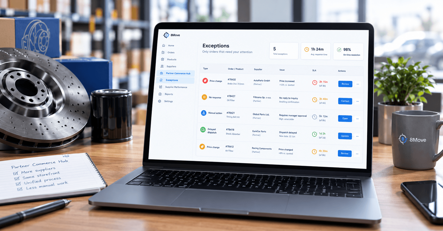 A laptop showing a mock "Exceptions" screen from the Partner Commerce Hub pattern: a manager's queue listing only the orders that need attention — a price change, a partner not responding, a manual action — each with its own SLA countdown, rather than every order in the system.